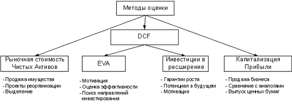 Как Оценивается Стоимость Бизнеса При Продаже