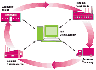     ASP-   