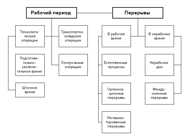 Контрольная работа по теме Характеристика производственного процесса выпуска изделий