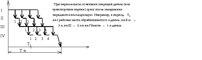 Контрольная работа: Организация производственного процесса во времени 2