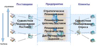 Базовые компоненты APS
