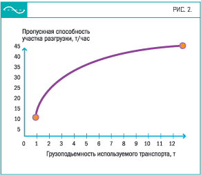 . 2.         ,    (   - 4,    -  )