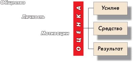 Общество, личность, мотивация