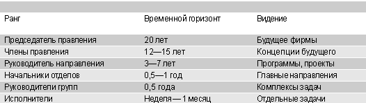 Горизонты видения