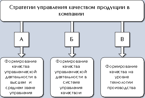 Рисунок 1