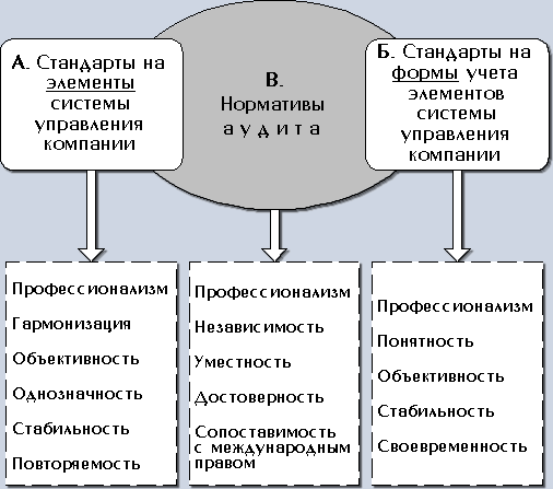Рисунок 2