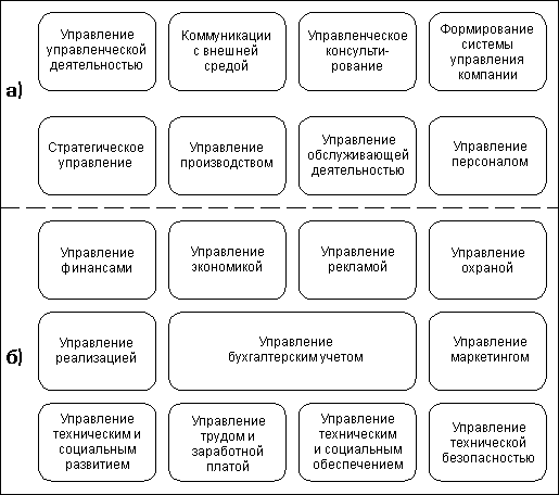 Рисунок 3