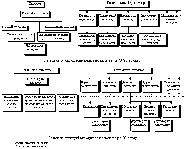 pdf membrane reactors for hydrogen production processes