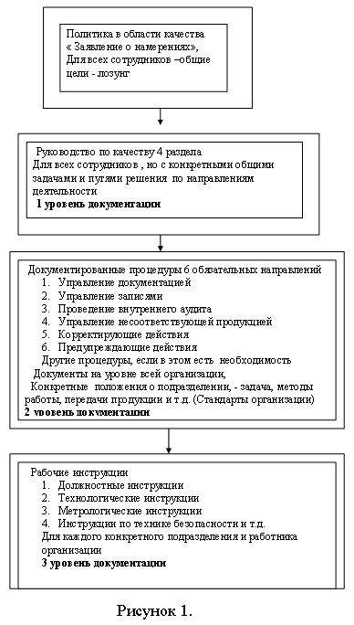 Реферат: Управление качеством в соответствии с требованиями международных стандартов ISO 9000 версии 1994 года