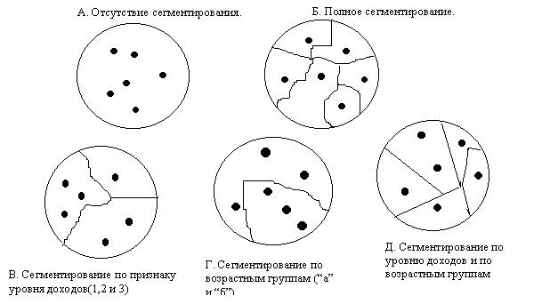 Контрольная работа: Сегментирование и выбор целевого рынка 2